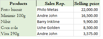 using vlookup to create a table