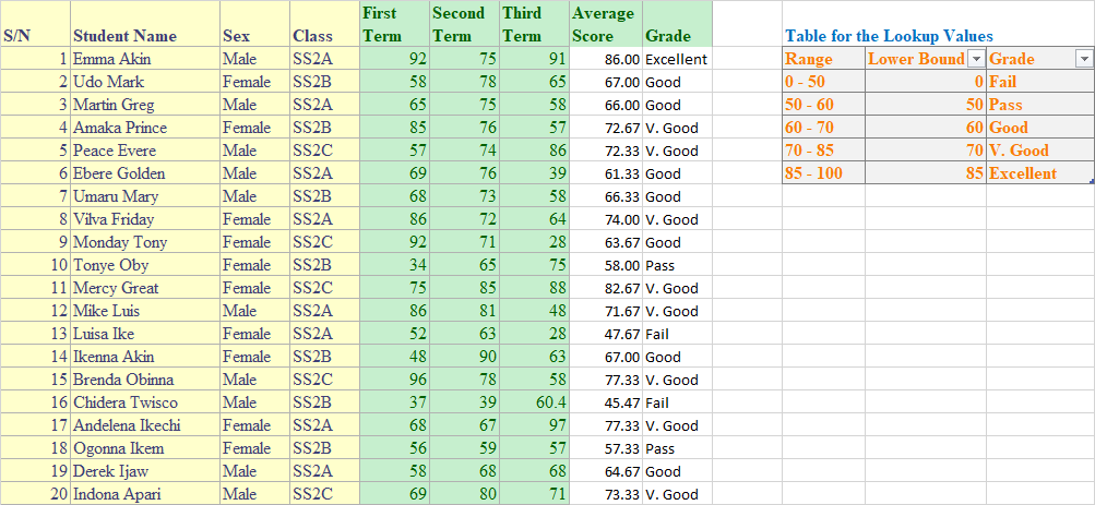 TRUE in range_lookup