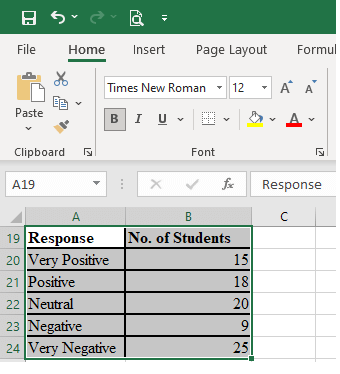 data table for charts