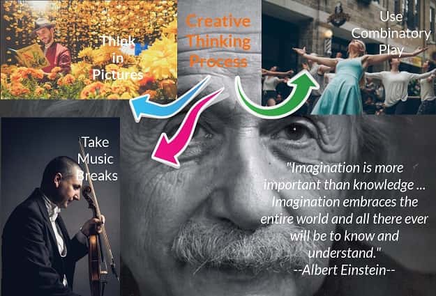Creative force of the brain - Einstein Thinking