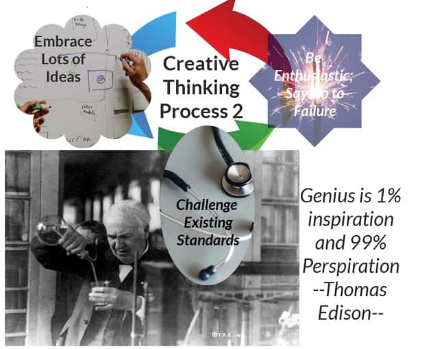 Creative force of the brain - Edison Thinking