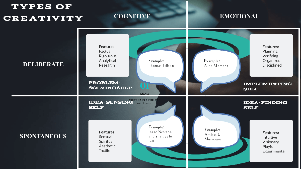 Why is creativity important: types of creativity