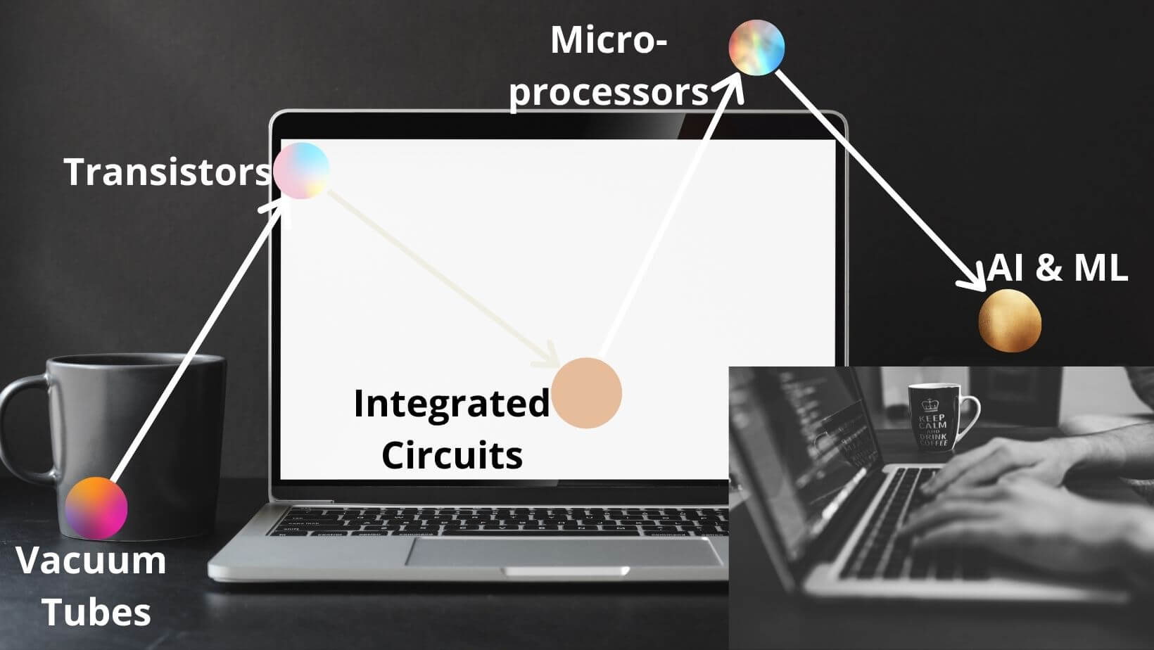 Different Generation of Computers [1st to 5th] (updated) - Kmacims ...