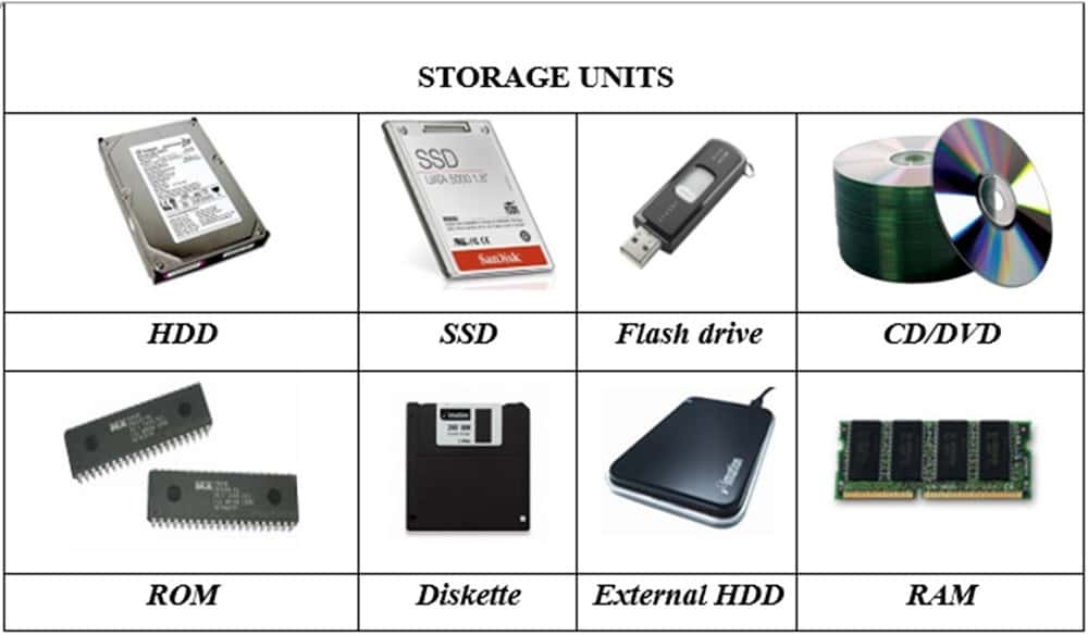 storage devices