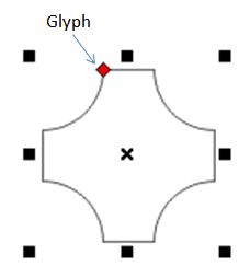 the glyph in predefined shape