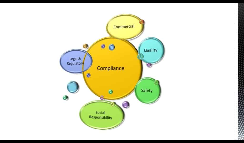 compliance in BRM