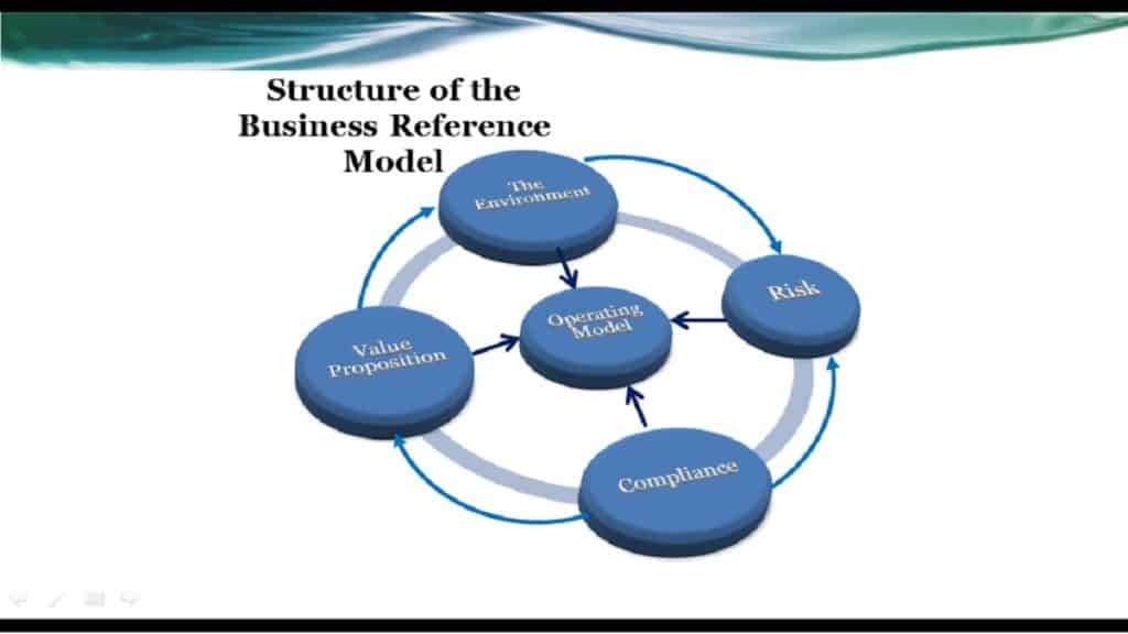business reference model