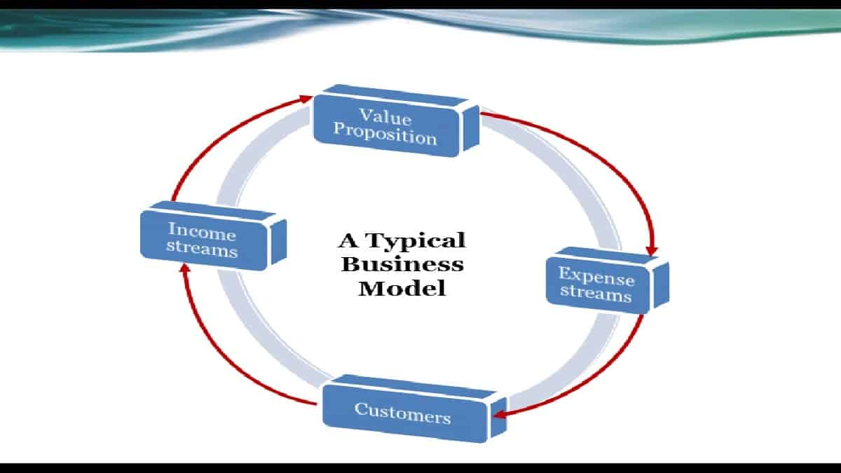 business modeling for small businesses