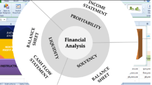 What is Financial Analysis: 3 Key Elements