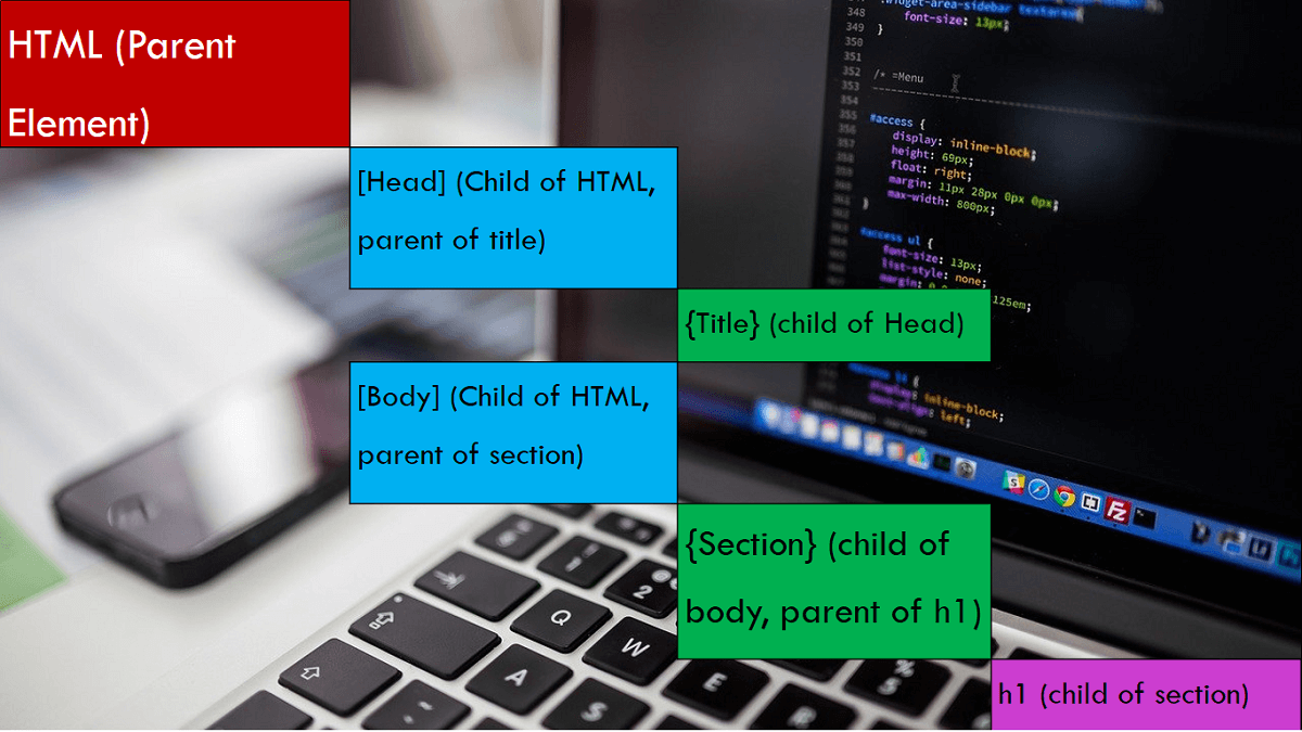 How to Add CSS to HTML Website: 3 Simple Ways - Kmacims | Education Annex