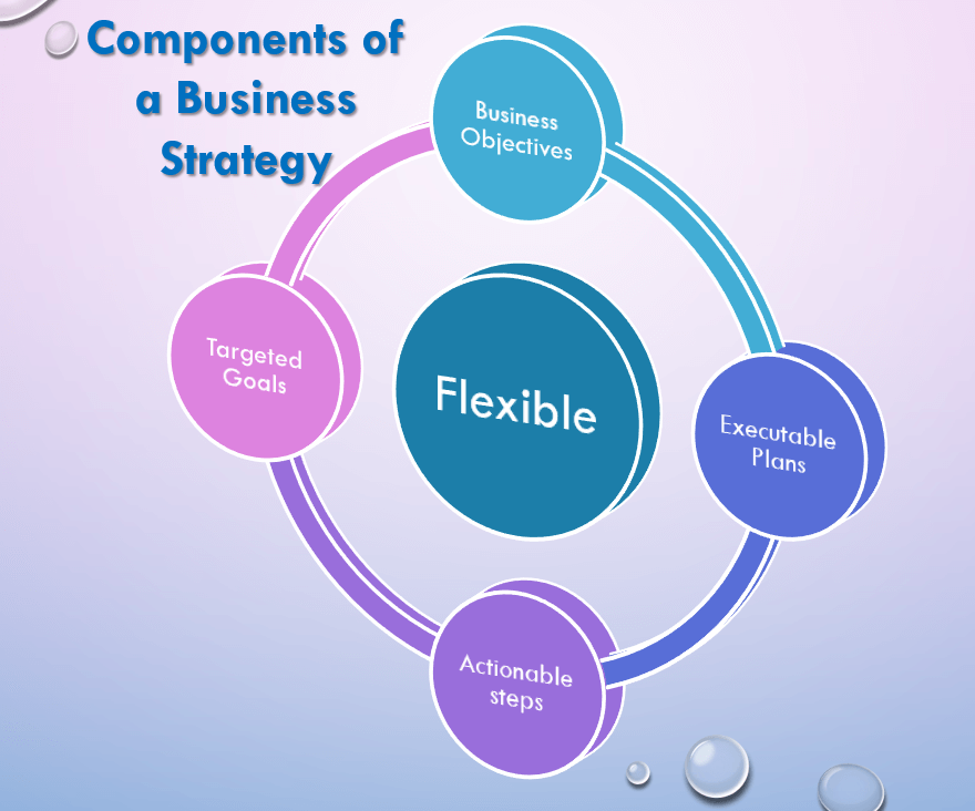 what is business strategy