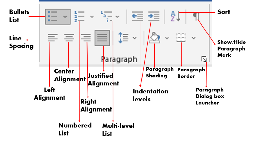 The paragraph group in MS Word