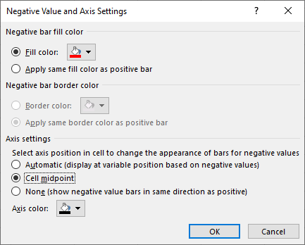applying negative values in conditional formatting