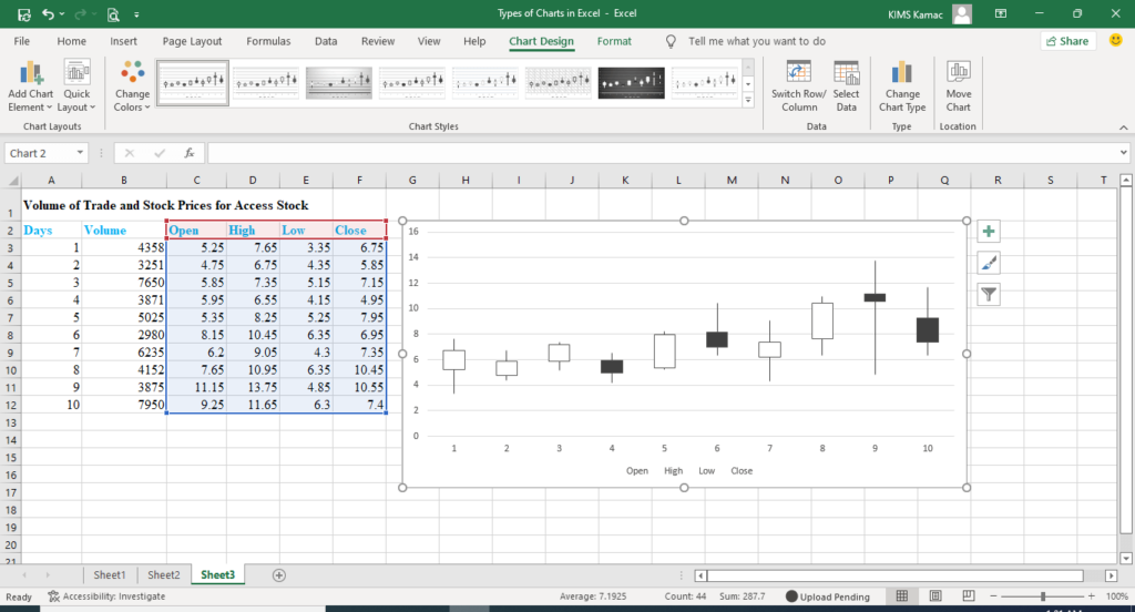 types of charts in Excel - stock chart 2