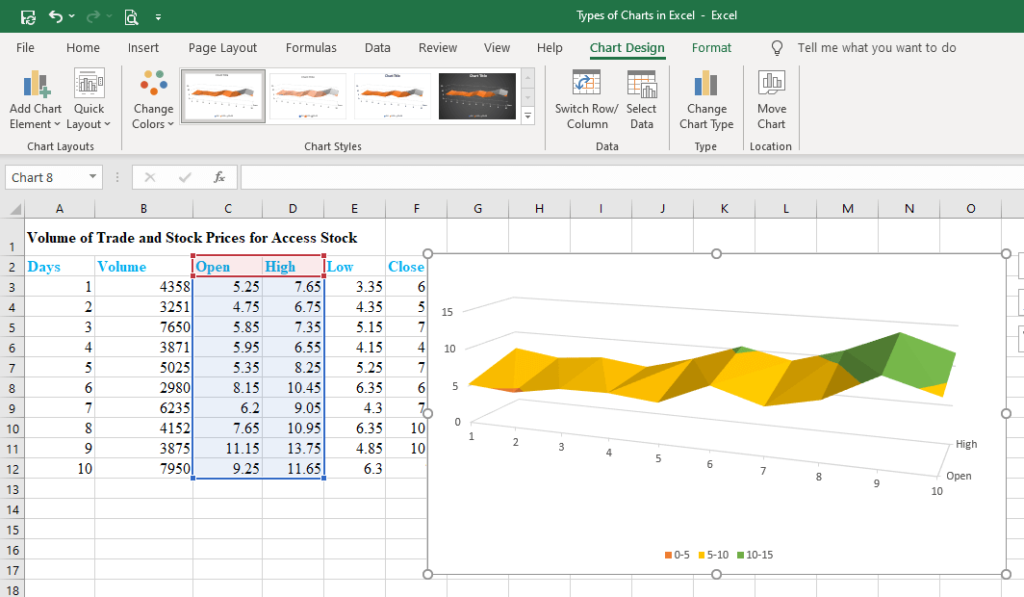types of charts in Excel - 3-D surface
