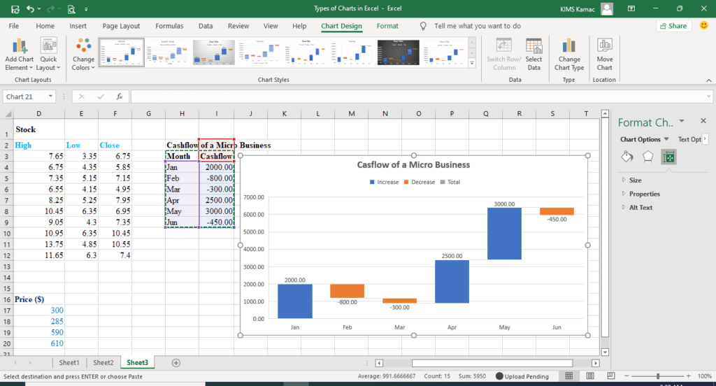 types of charts in Excel - waterfall
