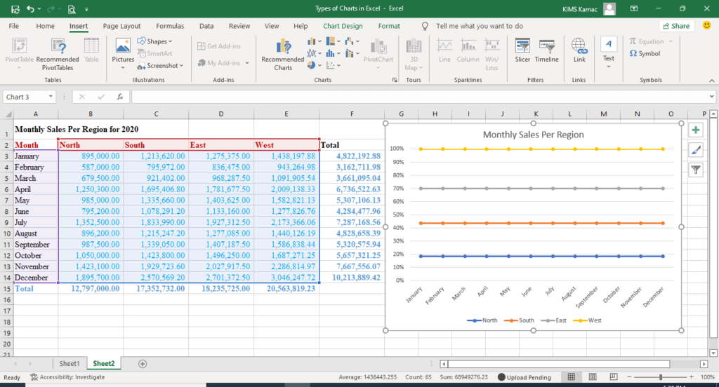 types of charts in Excel - line 3