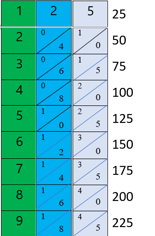 Mechanical Counting Devices with Examples 6 divide in napier's bones