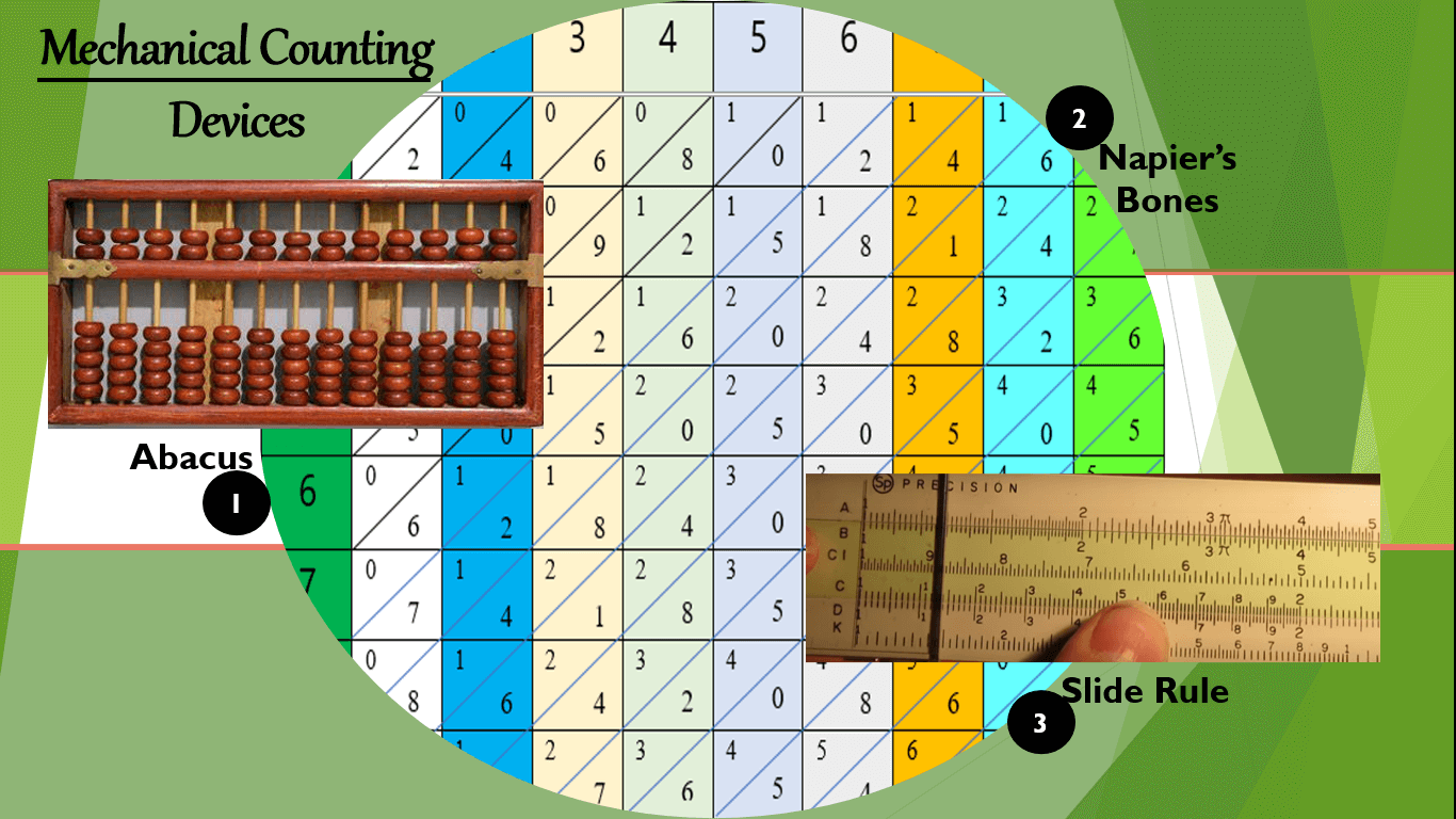 Mechanical Counting Devices with Examples