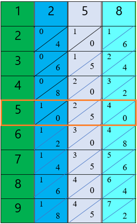 Mechanical Counting Devices with Examples 4 multiply in napier's bones