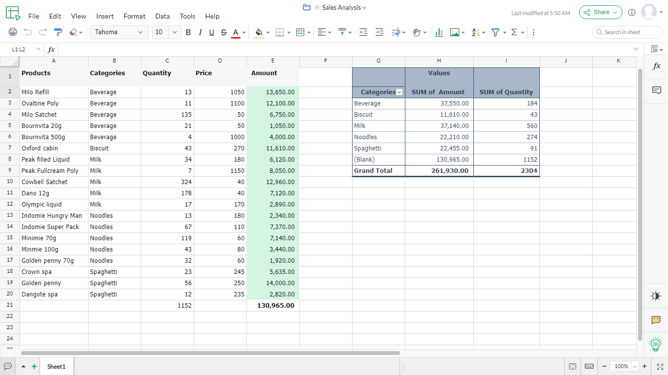 How To Do Spreadsheet Formulas At Geraldine Percival Blog